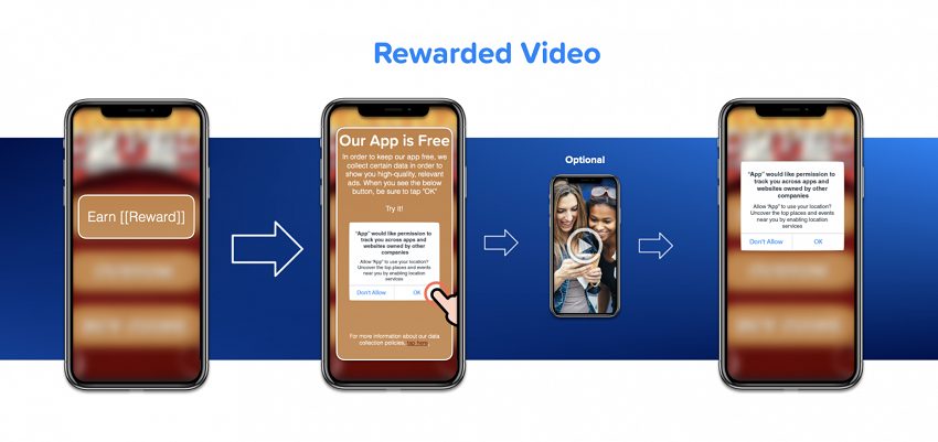 Luồng opt-in kèm video có thưởng: lời mời nhận thưởng, thông báo giải thích, video quảng cáo và hộp thoại ATT