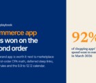 Ecommerce app user acquisition in Vietnam: app advertising, first-order CPA and web to app