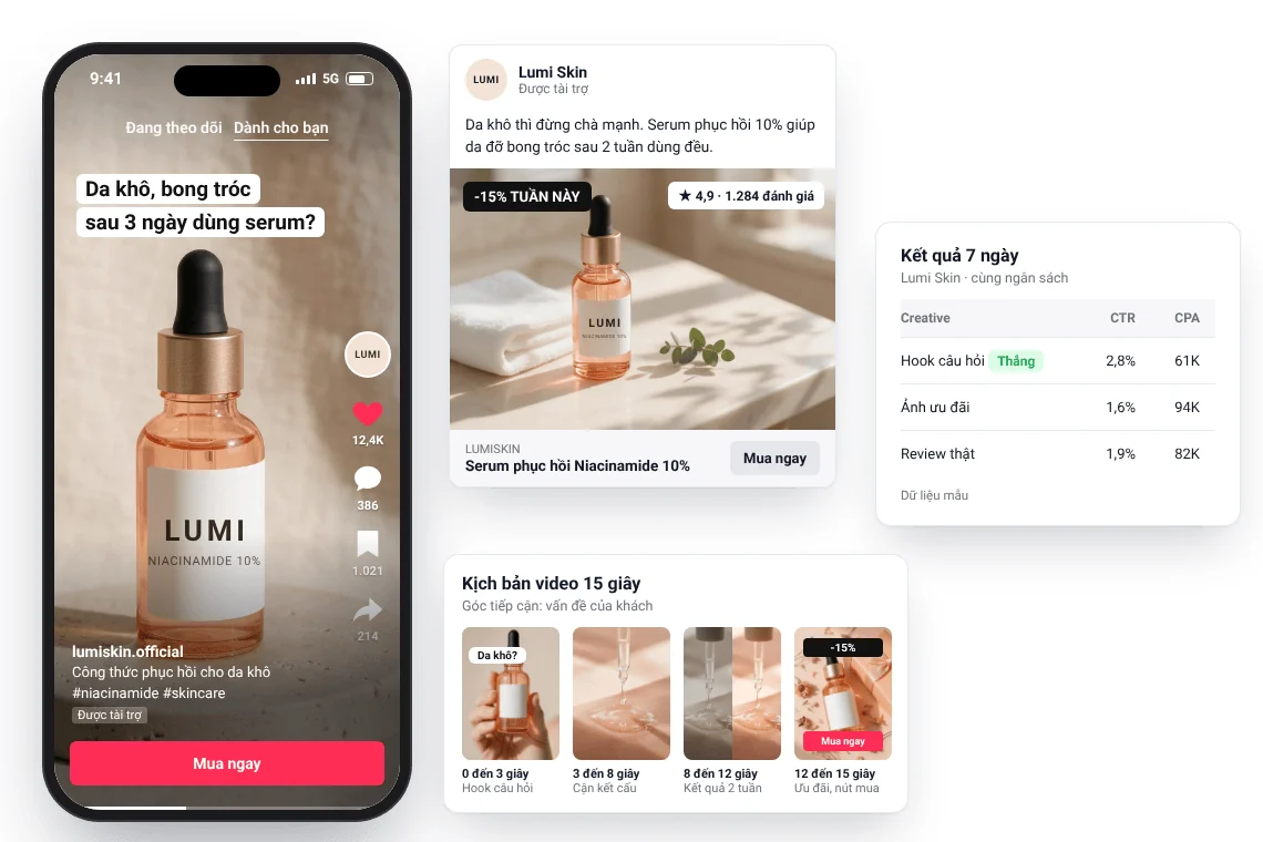 Minh họa dịch vụ Creative Strategy của Adtek: video quảng cáo serum trên điện thoại, mẫu quảng cáo, kịch bản video 15 giây và bảng so sánh kết quả các mẫu sáng tạo