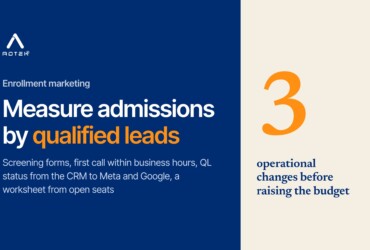 Enrollment marketing for international schools in 2027: measure qualified leads, not lead volume