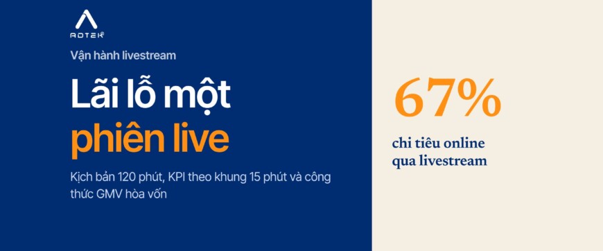 Livestream bán hàng: kịch bản, KPI và cách tính lãi lỗ một phiên
