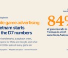 Mobile game advertising in Vietnam: game UA, metrics, channels and the law