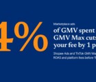 Retail media in Vietnam: how Shopee Ads and TikTok GMV Max work